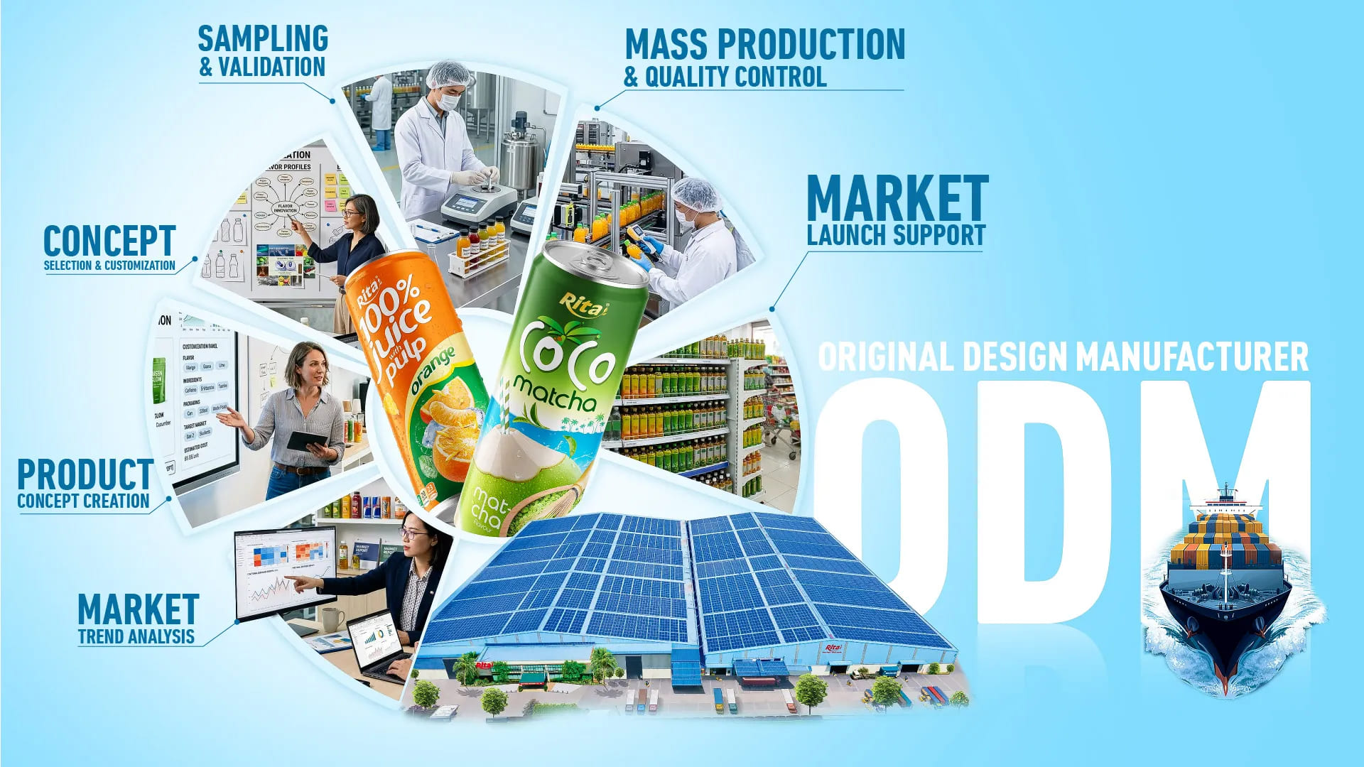 RITA ODM — Original Design Manufacturer