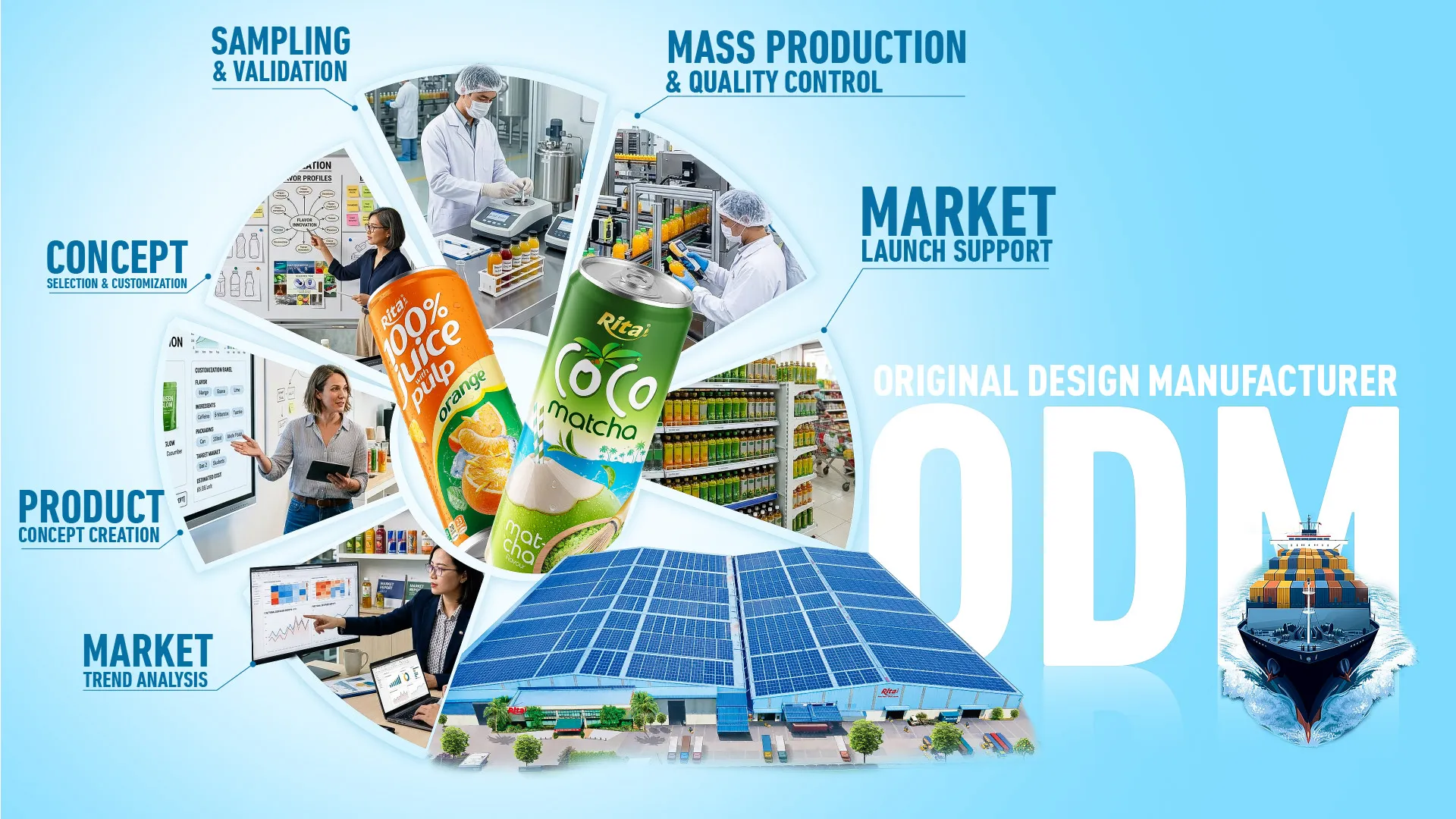 RITA ODM — Original Design Manufacturer