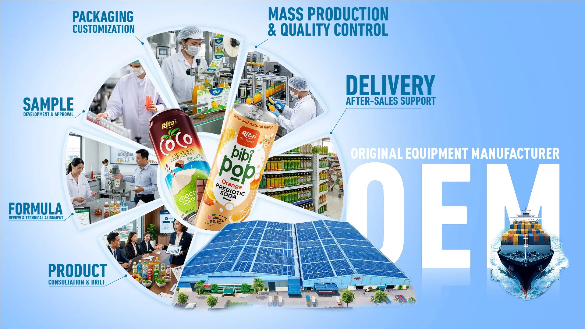 RITA OEM — Original Equipment Manufacturer